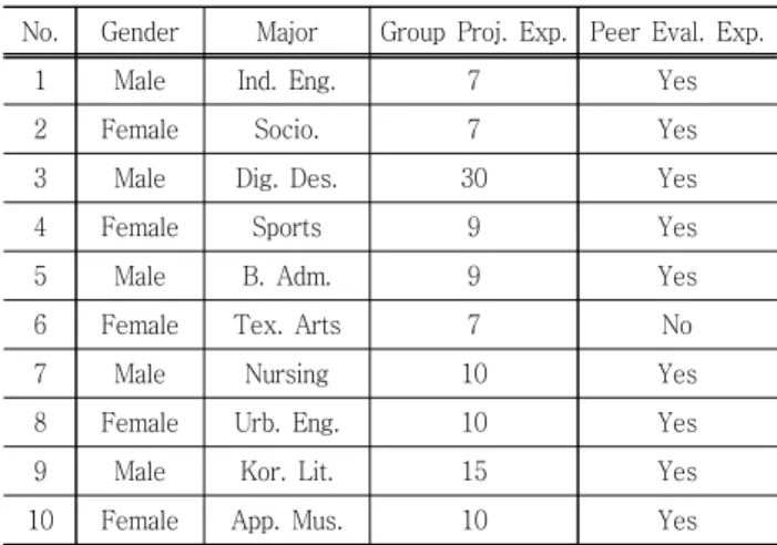 Fig.  1  Research  Design