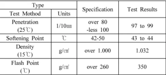 Table 2.  Gradation of Aggregate
