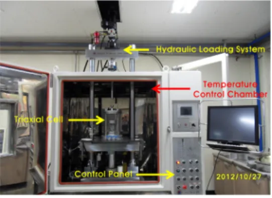 Fig. 1. Testing Machine기본물성은  Table 4에  나타내었다.  