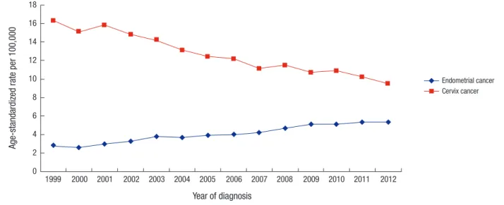 Fig. 2. Sonographic characteristics of endometrial cancer patients’ endometrium.