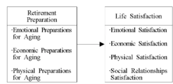 Fig. 1. Research model