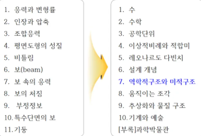 Fig.  4  Convergence  education  materials