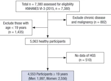 Table 1. Demographic characteristics of subjects used in this study