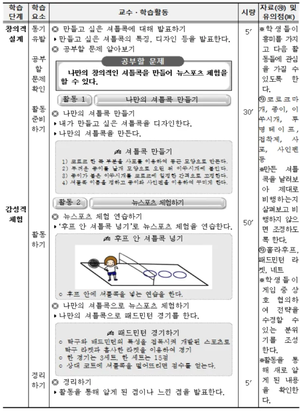 그림  1.  과학·체육  융합  영재교육  프로그램의  수업  과정안  예시  (셔틀콕을  빠르게) 