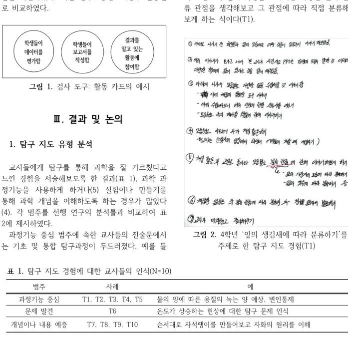 표  1.  탐구  지도  경험에  대한  교사들의  인식(N=10) 범주 사례 예 과정기능  중심 T1,  T2,  T3,  T4,  T5 물의  양에  따른  용질의  녹는  양  예상,  변인통제  문제  발견 T6 온도가  상승하는  현상에  대한  탐구  문제  인식 개념이나  내용  예증  T7,  T8,  T9,  T10 순서대로  자석팽이를  만들어보고  자화의  원리를  이해 표  2