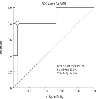 Fig. 3. Intraluminal cell types in glomeruli and peritubular capillaries by immunohistochemistry