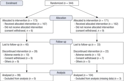 Table 1. Baseline characteristics of participants