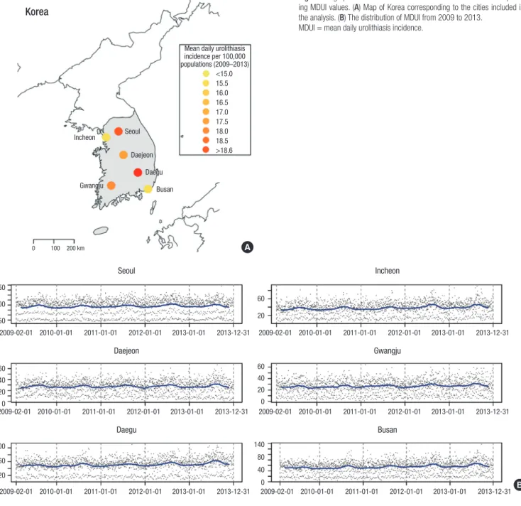 Fig. 1. Geographic distribution of the 6 Korean cities and the correspond- correspond-ing MDUI values