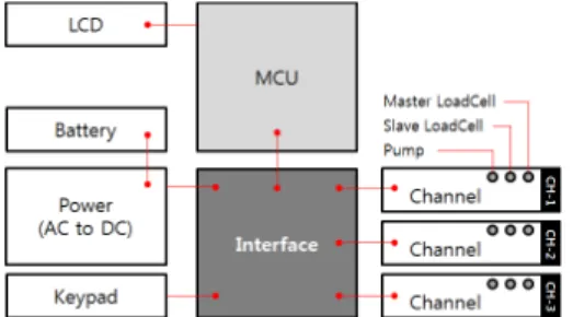 Fig. 1. Broken FBG(Fiber Bragg Grating) loadcell