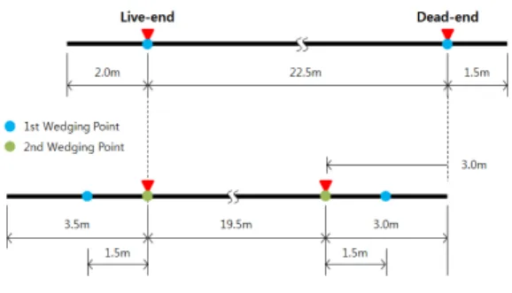 Fig. 4. Loadcell dimension