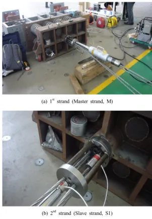 Fig. 7. Applying tensile forces on the strands   