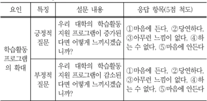 Table  4.  Service  quality  factor  classification  of  Kano’s  method 부정적  질문(불충족) ① ② ③ ④ ⑤ 긍정적  질문 (충족) ① Q A A A O②RIII M③RIIIM ④ R I I I M ⑤ R R R R Q