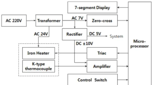 Fig. 1. Schematic diagram of soldering station