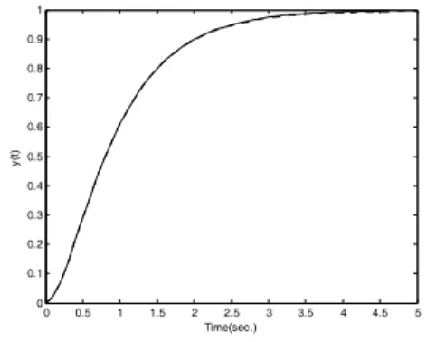Fig. 3. Step responses of Eq.(6) and Eq.(7)