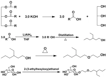 Figure 2. Synthetic route of GP-7 where R corresponds to C8-C18.