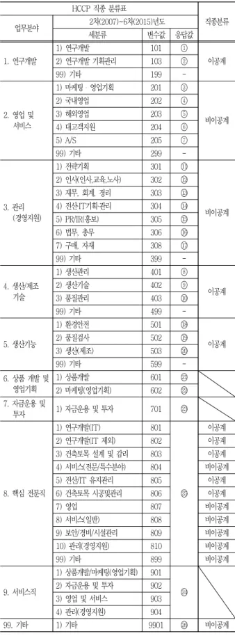 Table  2  Dependent  variable
