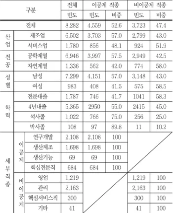 Table  3    HCCP  respondent  characteristics