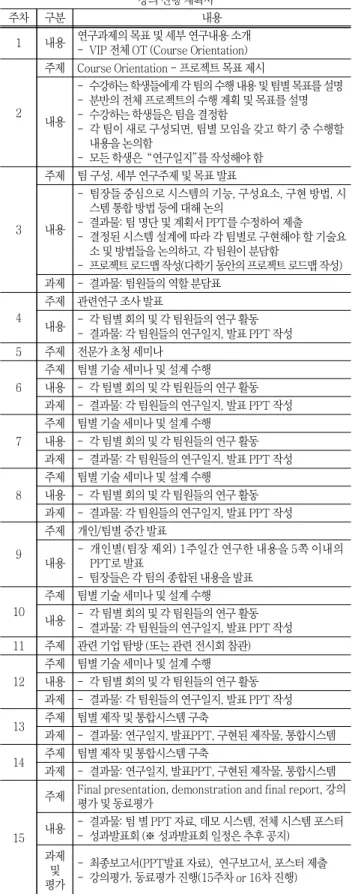 Table  1  Lecture  Plan  (Sample) 강의 진행 계획서