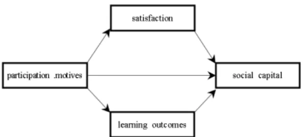 Table 2. Reliability of the Measuring Tools Fig. 1. The conceptual framework of the study