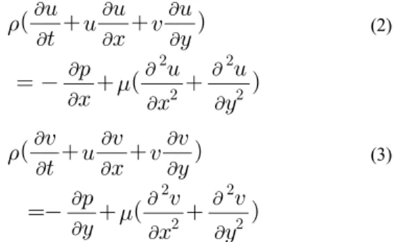 Fig. 1. Configuration of a circular cylinder tube array  mesh and its boundary types for CFD analysis.