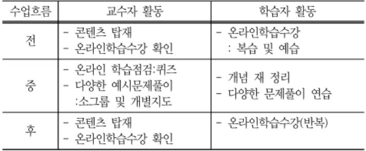 Table  1  Example  of  classroom  implementation  method
