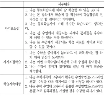 Table  3  Comparison  of  the  group  homogeneity 구분 평균(표준편차) t p 통제집단 (n=43) 실험집단(n=90) 자기효능감 2.55(1.37) 2.49(1.10) -.301 .764 자기조절학습 2.12(.87) 2.15(.80) .184 .855 학습지속의향 2.06(.85) 2.05(.86) -.051 .959 위의 <Table 3>과 같이 실험집단과 통제집단의 사전 자기효 능감,  자기조절학습