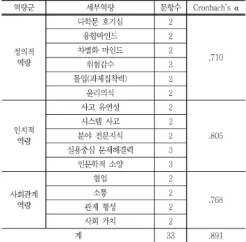 Table  2  Characteristics  of  study  participants