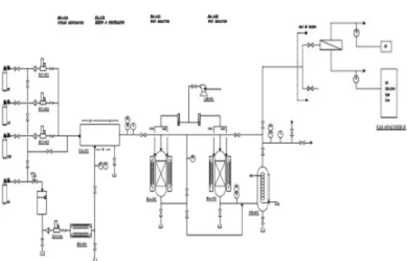 Fig. 1. 2L/min water gas shift/membrane hybrid system