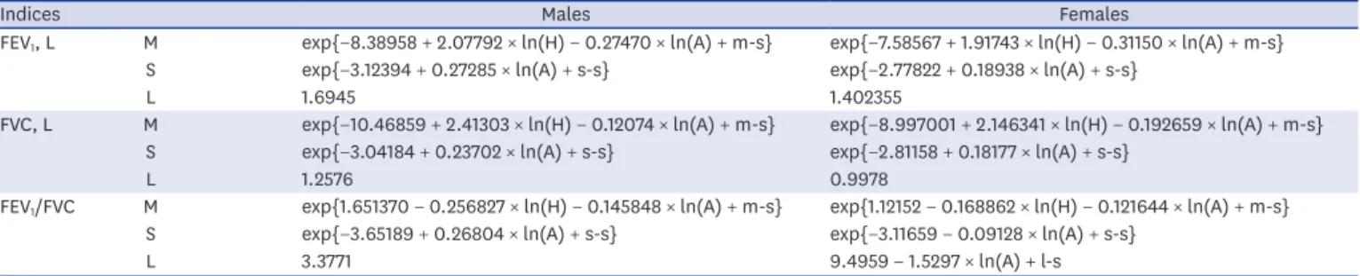 Table 2. LMS equations for each of the spirometric indices for Korean adults