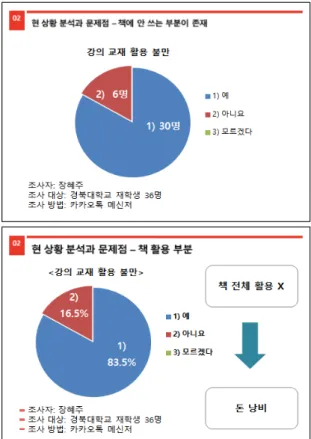 Table  6  A  educator's    evaluation  criteria   1.  발표  태도  및  자세(30%)       1)  정면  응시       2)  흥미  유발       3)  발표  시간   2