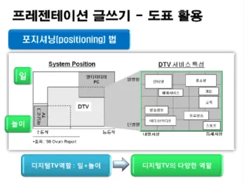 Fig.  8  An  example  for  using  of  chart  and  key-word