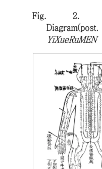 Fig.  1.  MingTang  Diagram(ant. 