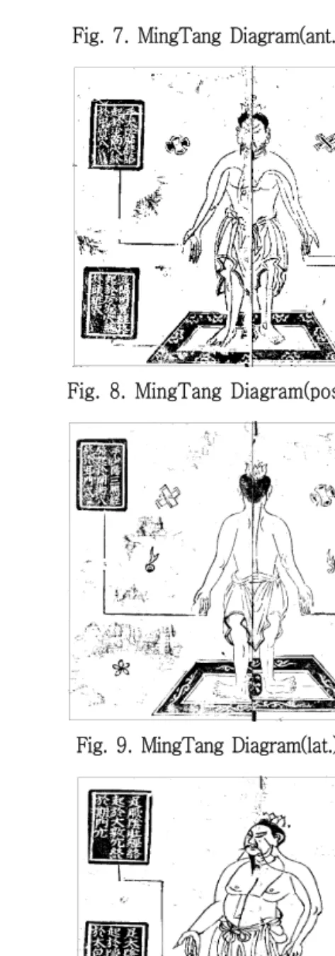 Fig.  7.  MingTang  Diagram(ant.)  in  1629
