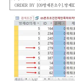 Fig.  6.  Prescription  list  satisfying  all  search  conditions 검색  조건이  계지탕의  본초구성을  이용하였으므 로,  본초조건  전체를  만족하는  방제에  계지탕이  들 어가는  것은  당연하며,  본초구성이  동일한  계지가작 약탕도  함께  출력한다