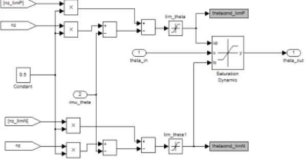Fig. 5. Pitch axis control input(Doublet Pulse)