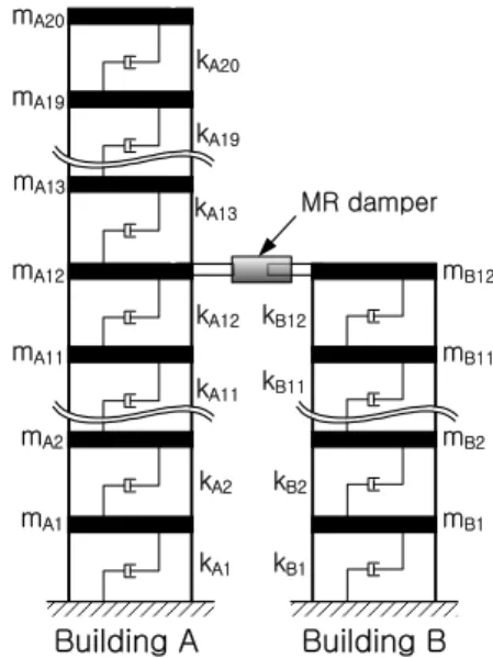 Fig. 2. Example building coupled by MR damper
