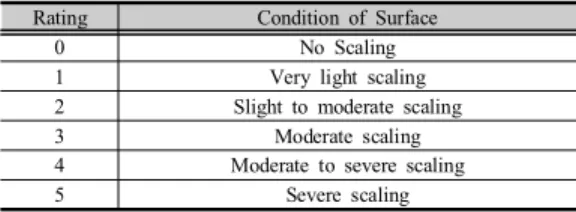 Table  3.  Visual  grade  of  surface  scaling