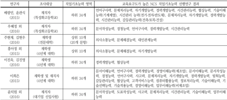 Fig.  1  Borich’s  fomula  for  needs  analysis