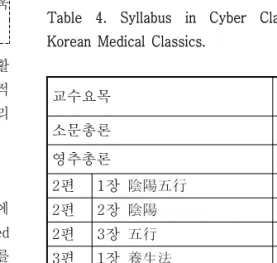Table  4.  Syllabus  in  Cyber  Classroom  of  Korean  Medical  Classics.