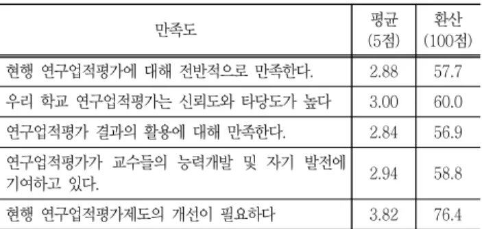 Table  5  Satisfaction  with  current  teaching  evaluation