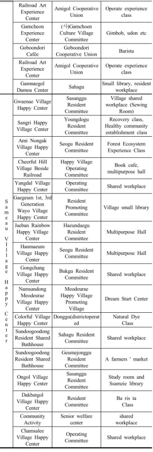 Table  2. The construction status of base facility  (December, 2013)