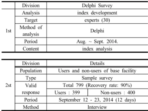 Table 6. Number of Use 