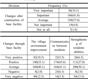 Table 10. Satisfaction of Program    