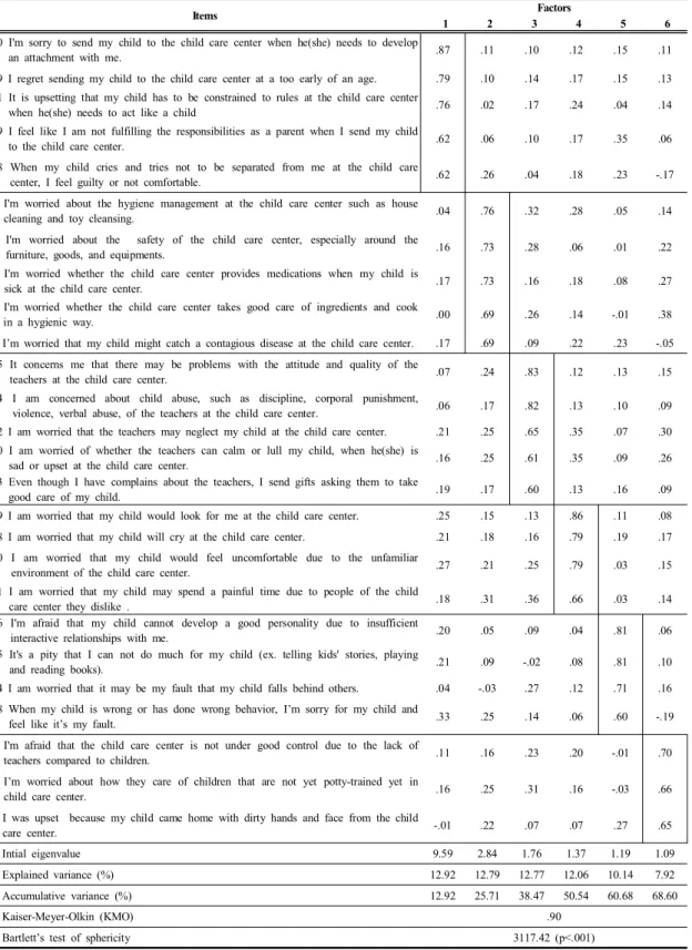 Table  2.  Exploratory  factor  analysis                                                                                                                            (n=204) 
