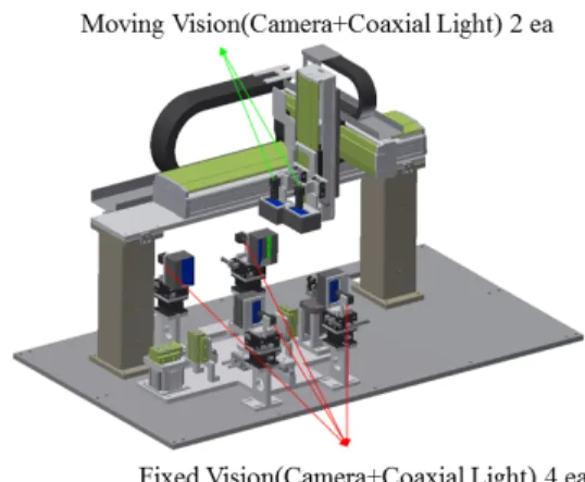 Fig. 1. Multi-camera vision inspection system