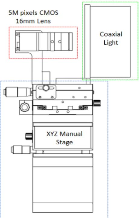 Fig. 2. Camera and light module