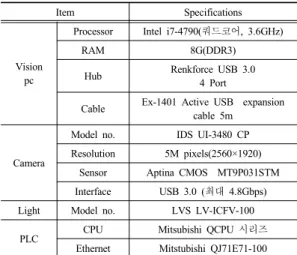 Table 1. Computing hardware description