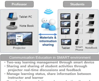 Fig.  2  Active  Learning  Classroom  Diagram