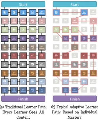 Fig.  5  Sharing  data  between  students  and  teachers