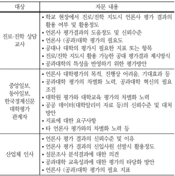Table  2  Contents  of  expert  council  by  groups